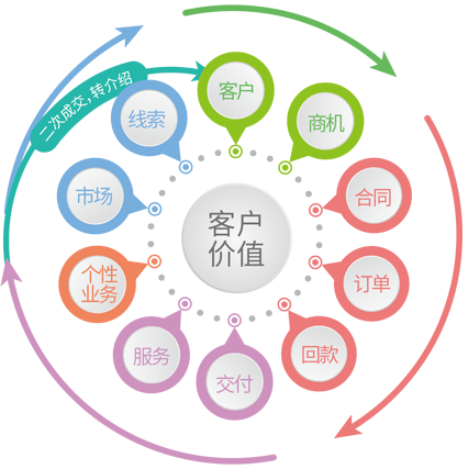 erp软件