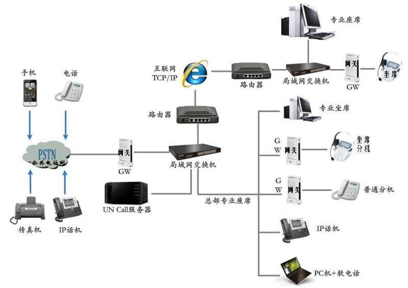 玉林呼叫中心系统